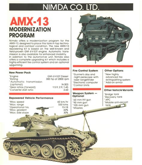 The French AMX-13 Tank - TankNutDave.com