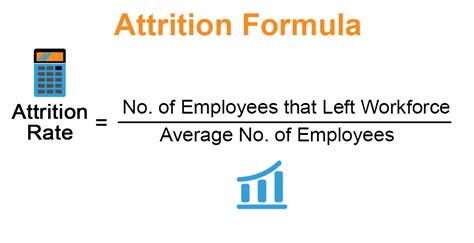 Attrition Formula | Calculator (Examples with Excel Template)