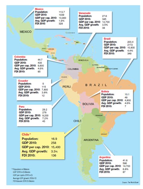 Economic Map of Latin America | TopForeignStocks.com