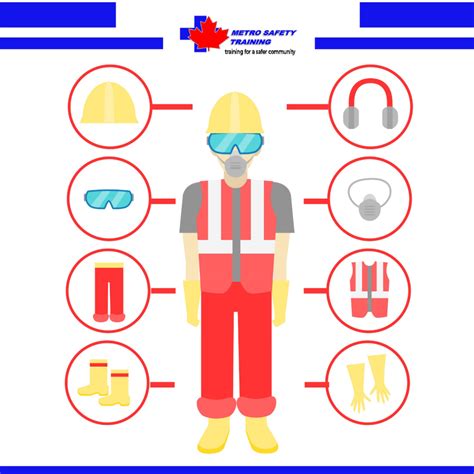 Essential Confined Space PPE for Underground Workers: Gear You Can't ...