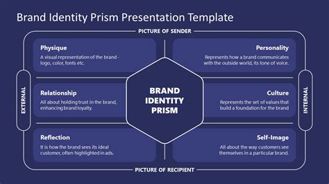 Brand Identity Prism Presentation Template