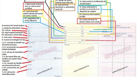 Informațiile de pe certificatul de înmatriculare. Există serie motor talon?