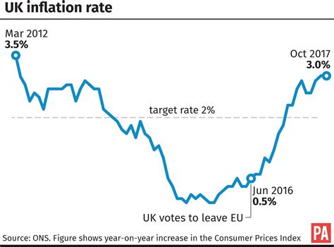 Inflation remains at a five-year high - Jersey Evening Post