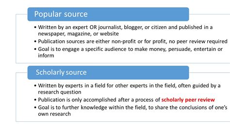 popular vs scholarly sources – English 102: Reading, Research, and Writing