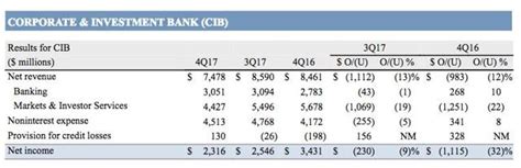 JPMorgan's Extraordinary Path To Become A $400 Billion Company (NYSE ...