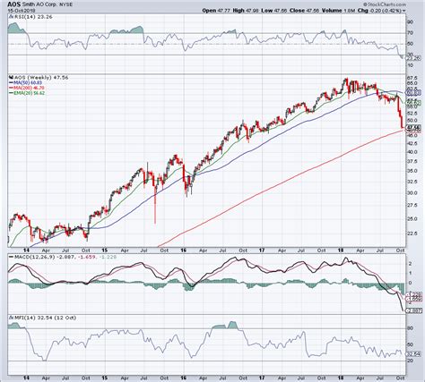 7 Dividend Stocks That Have High Growth Ahead