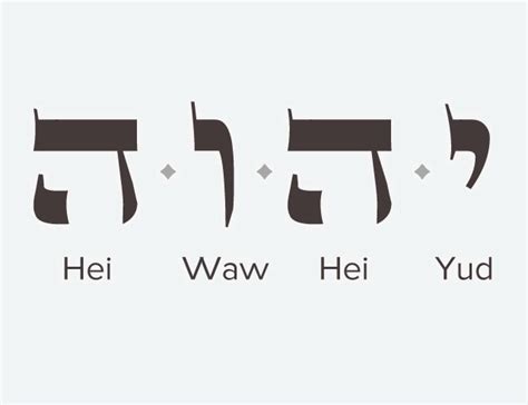 How to Pronounce God's name (יהוה/YHWH/the Tetragrammaton) - Berean Patriot