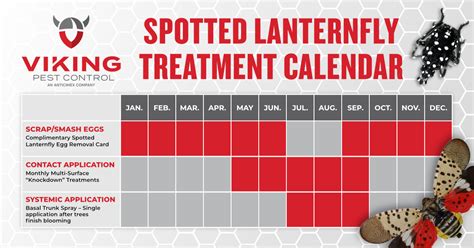 Spotted Lanternfly Treatments| Viking Pest Control