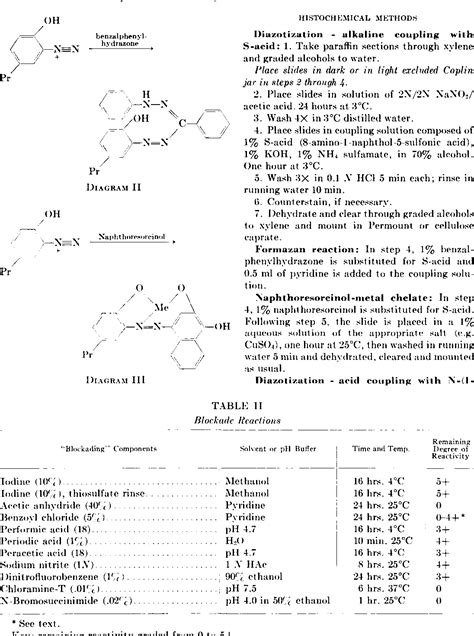 Table II from OBSERVATIONS ON THE DIAZOTIZATION-COUPLING REACTION FOR ...