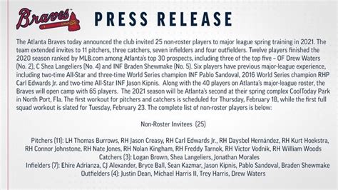 2021 Braves Spring Training Roster Talk