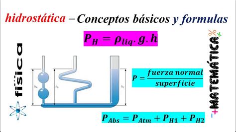 Hidrostática - Conceptos básicos y formulas - YouTube