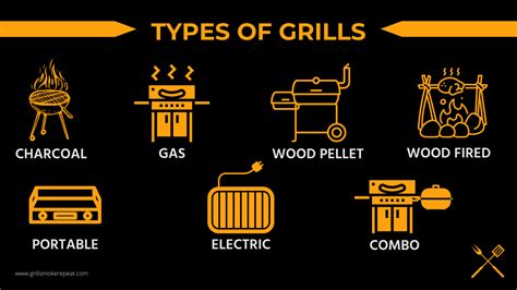 Types Of Grills - Grill Smoke Repeat