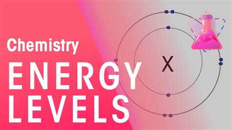 Energy Levels & Electron Configuration | Properties of Matter | Chemistry | FuseSchool - YouTube