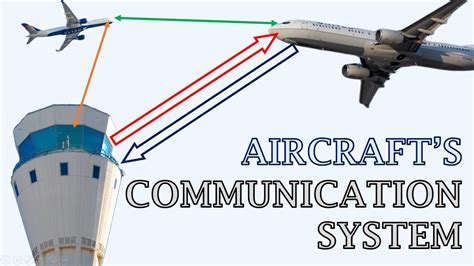 Understanding Aircraft's Communication System | ACARS | Voice & Data ...