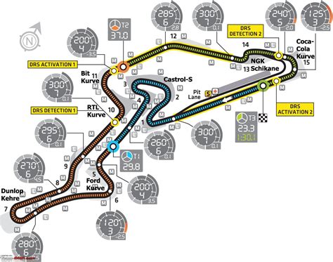 2020 Eifel (German) Grand Prix - Nürburgring (09-11 October) - Team-BHP