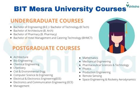 BIT Mesra: Courses, Admission 2024, Ranking, Cut off, Fees, Placements