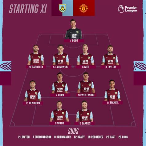 Burnley lineup : FantasyPL