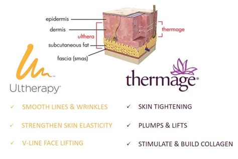 Ultherapy VS Thermage – Comparing the Benefits, Cost, & Expected Results | Dream Plastic Surgery