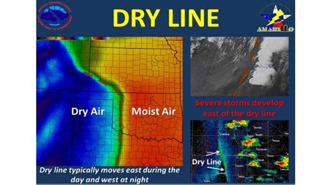 A 'Dry Line' In The Midwest This Week Is Surprising To Meteorologists - But Should It Be?