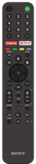 Help Guide | Functions of the remote control buttons