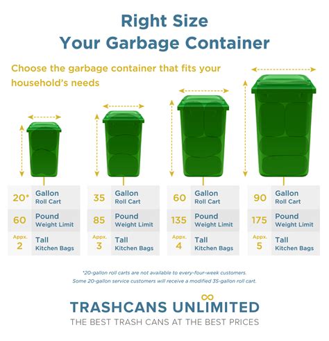 How Do I Find the Right Outdoor Garbage Can? - Trash Cans Unlimited