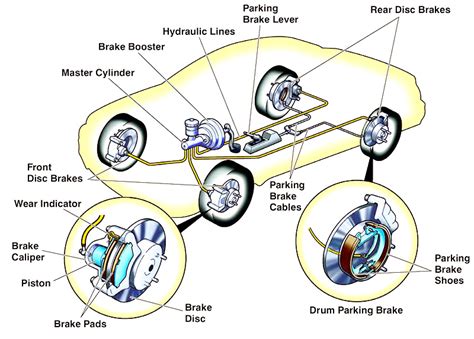 Common Brakes