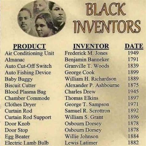 African American Inventors And What They Made