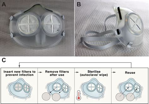 Reusable N95 Masks From MIT & Harvard Could Reduce COVID-19 PPE Waste