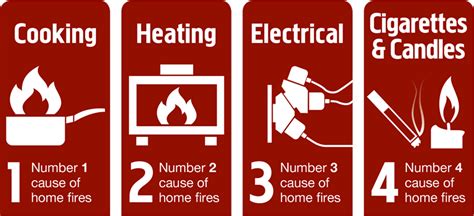 Basic Fire Safety Rules | TFS Education