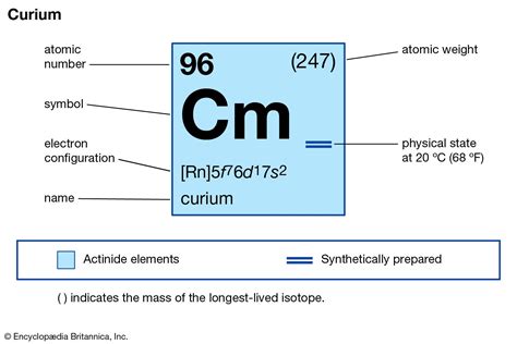 Curium | Radioactive, Synthetic, Actinide | Britannica