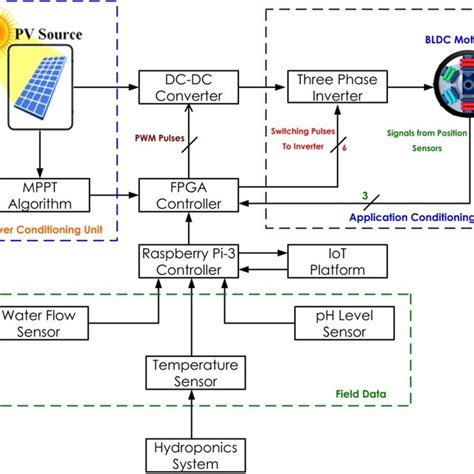 NREL efficiency chart for PV technologies... | Download Scientific Diagram