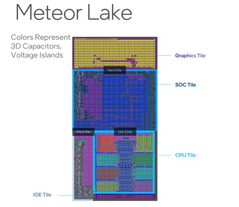 To 'Meteor Lake' and Beyond: How Intel Plans a New Era of 'Chiplet'-Based CPUs | PCMag