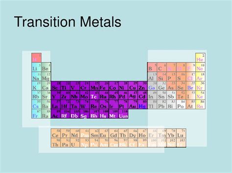 Periodic Table Metals Nonmetals Main Group Noble gases - ppt download