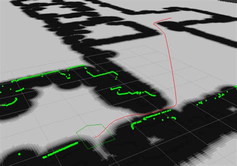 8 degrees of difficulty for autonomous navigation & robots