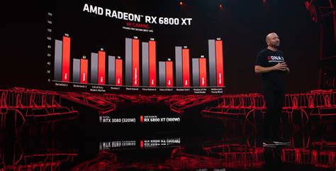 AMD Reveals its Radeon RX 6800 XT Graphics Card, Costs $649 - IGN