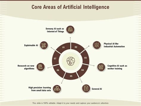 Core Areas Of Artificial Intelligence Algorithms Ppt Powerpoint Presentation Good | Presentation ...