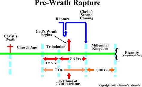 Chapter 1 - Introduction - The Rapture: From the Ground Up!