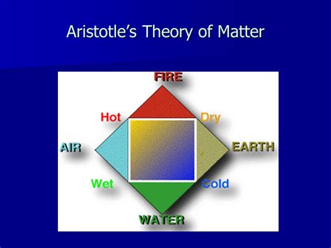 Aristotle Atomic Model Picture