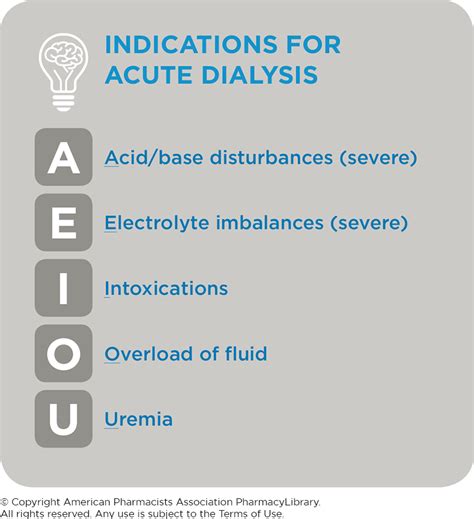 Indications for Acute Dialysis | PharmacyLibrary