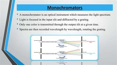 Instrumentation of IR spectroscopy