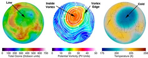 Nasa Ozone Watch: Polar vortex facts