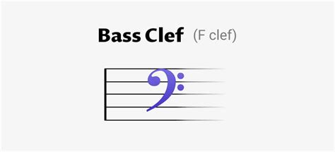 The bass clef explained - OKTAV