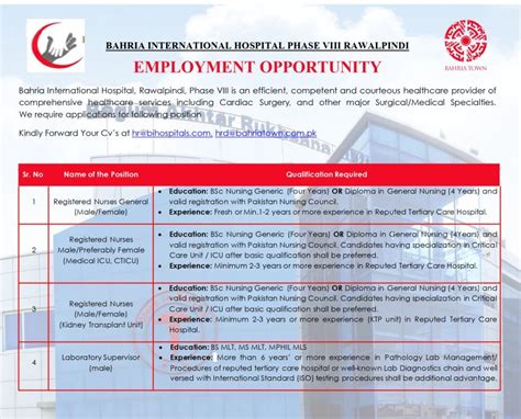 Bahria Town Careers on LinkedIn: #jobs #hospitaljobs #jobseekers #jobsearch #nursing # ...