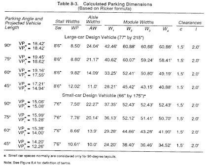 Angle Parking Dimensions