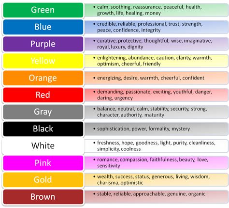 Pin by Carol Rahmig on Social Media | Mood ring color meanings, Color meanings, Color psychology