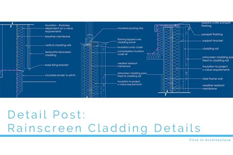 Detail Post - Rainscreen Cladding Details