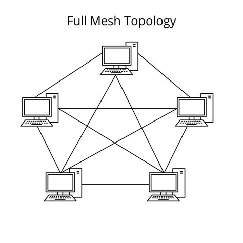 Mesh Topology – Advantages And Disadvantages of a Mesh Topology - OFBIT