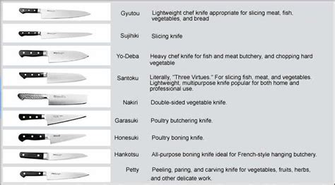 Types Of Kitchen Knives And Their Functions | Wow Blog