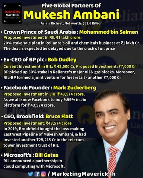 Global partners of Mukesh Ambani! (Network is Net Worth) | Investing ...