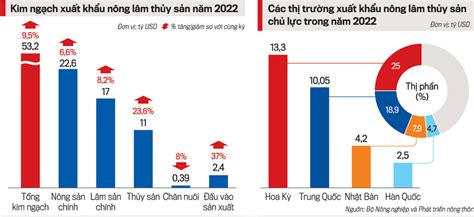 Tiềm năng xuất khẩu nông sản của Việt Nam - PG Logistics
